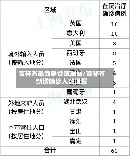 吉林省最新确诊数据图/吉林省新增确诊人数通报