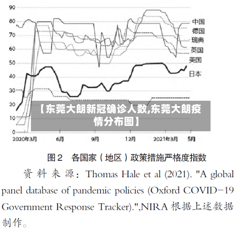 【东莞大朗新冠确诊人数,东莞大朗疫情分布图】-第3张图片