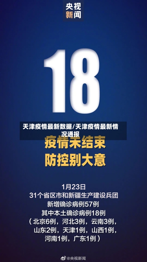 天津疫情最新数据/天津疫情最新情况通报-第3张图片
