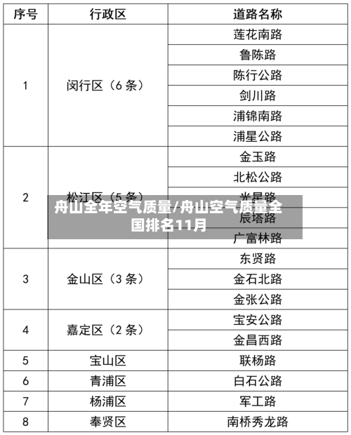 舟山全年空气质量/舟山空气质量全国排名11月