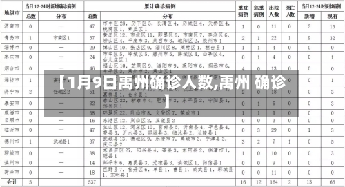 【1月9日禹州确诊人数,禹州 确诊】-第3张图片