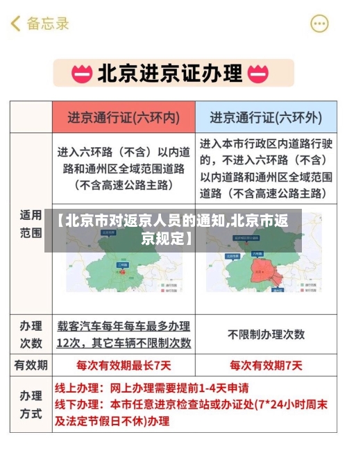 【北京市对返京人员的通知,北京市返京规定】