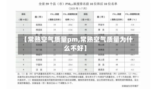【常熟空气质量pm,常熟空气质量为什么不好】