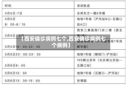 【西安确诊病例七个,西安确诊病例七个病例】-第2张图片
