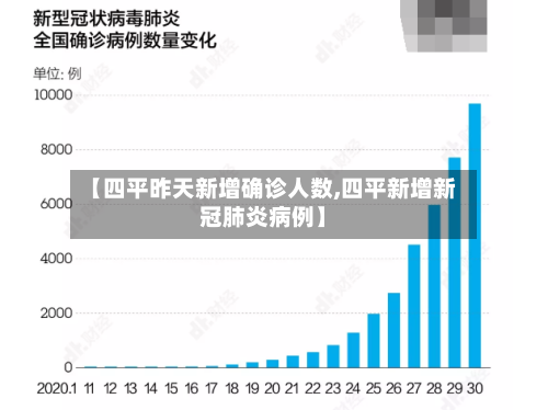 【四平昨天新增确诊人数,四平新增新冠肺炎病例】-第3张图片