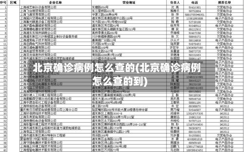 北京确诊病例怎么查的(北京确诊病例怎么查的到)-第3张图片