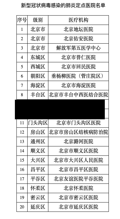 武汉市确诊肺炎的名单的简单介绍