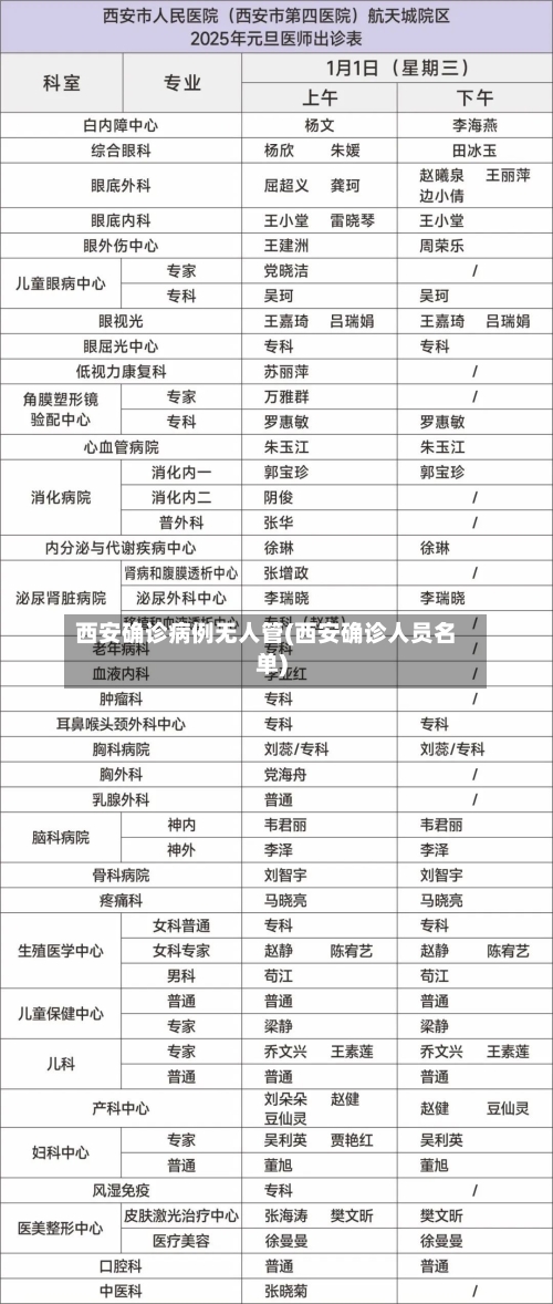 西安确诊病例无人管(西安确诊人员名单)-第3张图片
