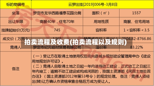 拍卖流程及收费(拍卖流程以及规则)-第2张图片
