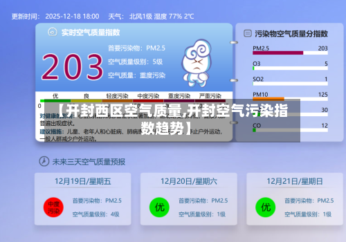【开封西区空气质量,开封空气污染指数趋势】