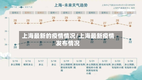 上海最新的疫情情况/上海最新疫情发布情况