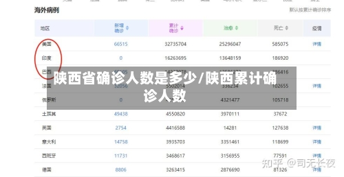 陕西省确诊人数是多少/陕西累计确诊人数-第2张图片