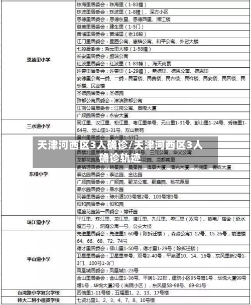 天津河西区3人确诊/天津河西区3人确诊轨迹