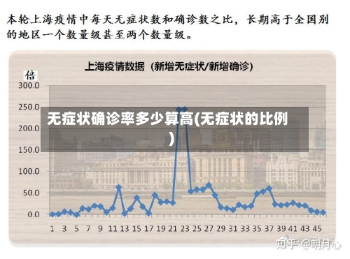 无症状确诊率多少算高(无症状的比例)