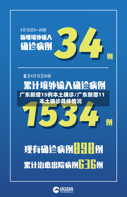 广东新增15例本土确诊/广东新增11本土确诊具体情况-第3张图片