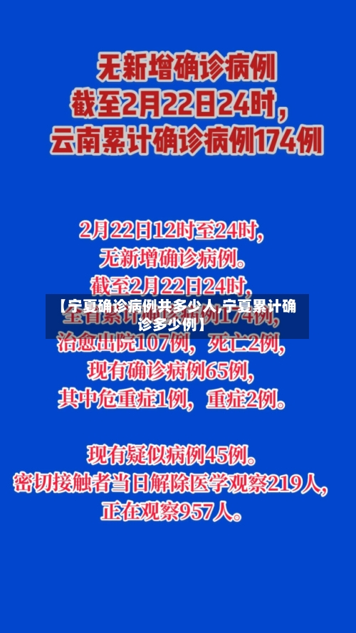 【宁夏确诊病例共多少人,宁夏累计确诊多少例】-第3张图片