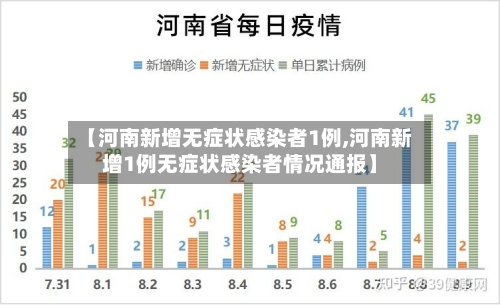【河南新增无症状感染者1例,河南新增1例无症状感染者情况通报】