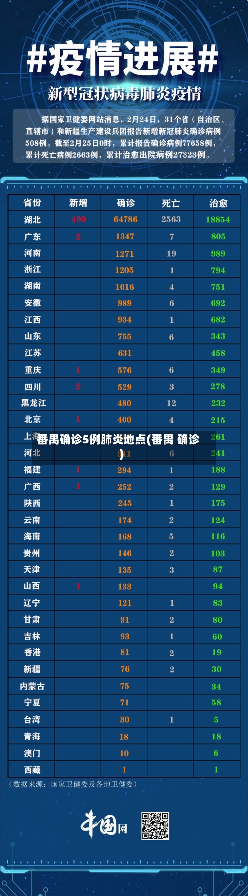 番禺确诊5例肺炎地点(番禺 确诊)-第2张图片
