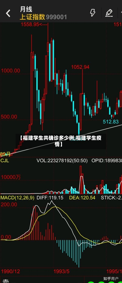 【福建学生共确诊多少例,福建学生疫情】-第3张图片