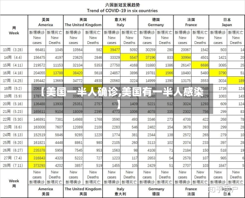 【美国一半人确诊,美国有一半人感染】