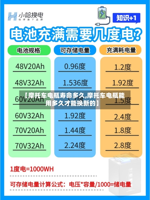 【摩托车电瓶寿命多久,摩托车电瓶能用多久才能换新的】