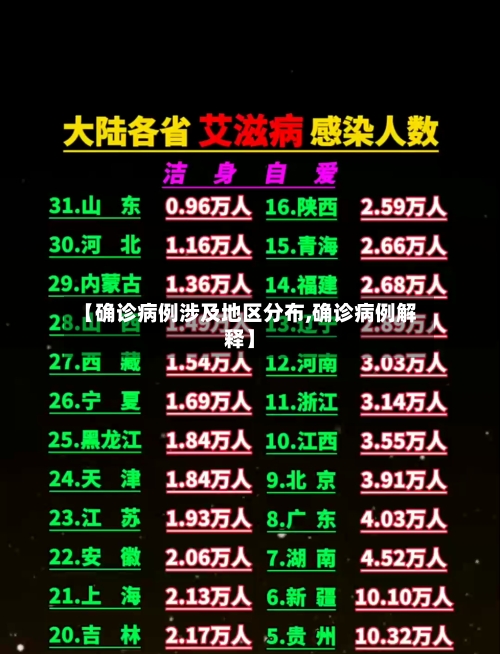 【确诊病例涉及地区分布,确诊病例解释】-第2张图片