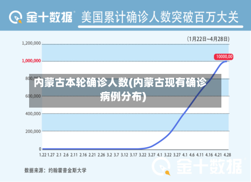 内蒙古本轮确诊人数(内蒙古现有确诊病例分布)-第3张图片