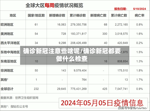 确诊新冠注意些啥呢/确诊新冠都要做什么检查