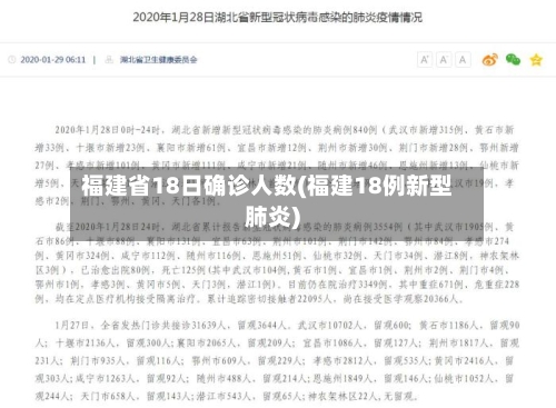 福建省18日确诊人数(福建18例新型肺炎)