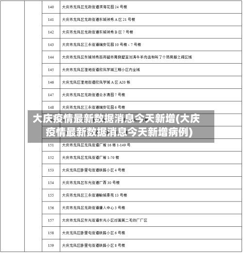 大庆疫情最新数据消息今天新增(大庆疫情最新数据消息今天新增病例)