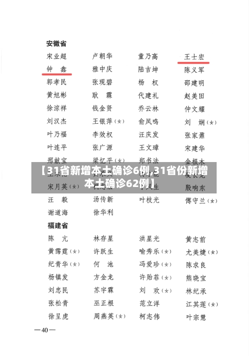 【31省新增本土确诊6例,31省份新增本土确诊62例】