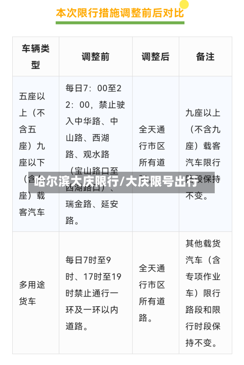 哈尔滨大庆限行/大庆限号出行-第2张图片