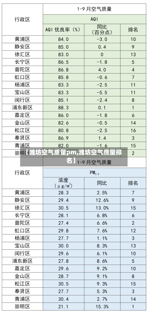 【潍坊空气质量pm,潍坊空气质量排名】-第3张图片