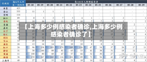 【上海多少例感染者确诊,上海多少例感染者确诊了】-第2张图片