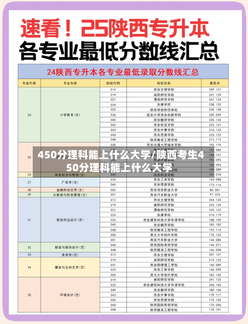 450分理科能上什么大学/陕西考生450分理科能上什么大学