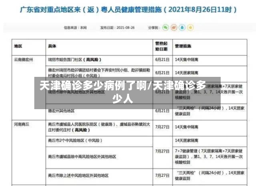 天津确诊多少病例了啊/天津确诊多少人