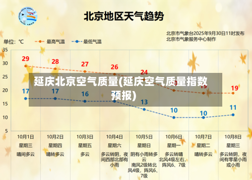 延庆北京空气质量(延庆空气质量指数预报)-第2张图片