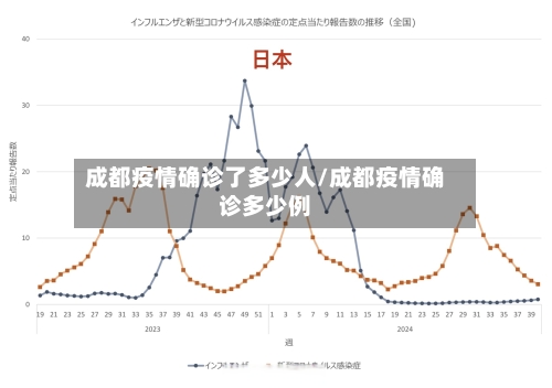 成都疫情确诊了多少人/成都疫情确诊多少例