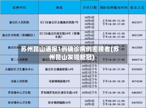 苏州昆山通报1例确诊病例密接者(苏州昆山发现新冠)