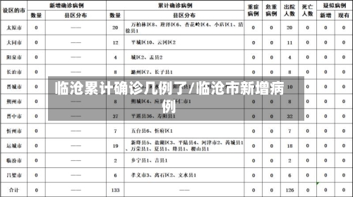 临沧累计确诊几例了/临沧市新增病例-第2张图片
