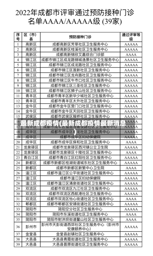最新成都疫情(最新成都疫情最新消息)