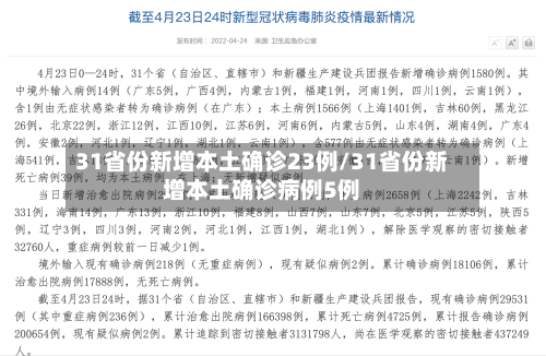 31省份新增本土确诊23例/31省份新增本土确诊病例5例-第2张图片