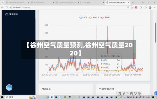【徐州空气质量预测,徐州空气质量2020】