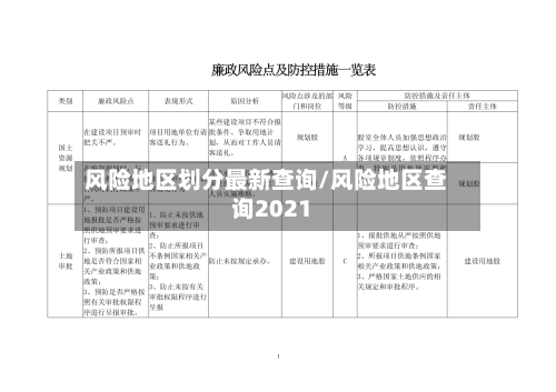 风险地区划分最新查询/风险地区查询2021