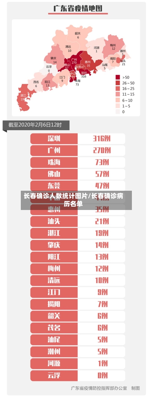 长春确诊人数统计图片/长春确诊病历名单-第3张图片