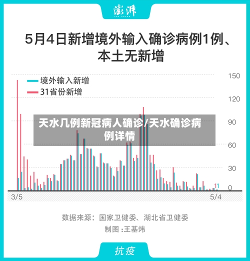 天水几例新冠病人确诊/天水确诊病例详情-第3张图片