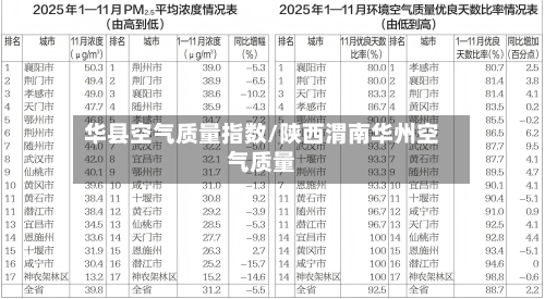 华县空气质量指数/陕西渭南华州空气质量