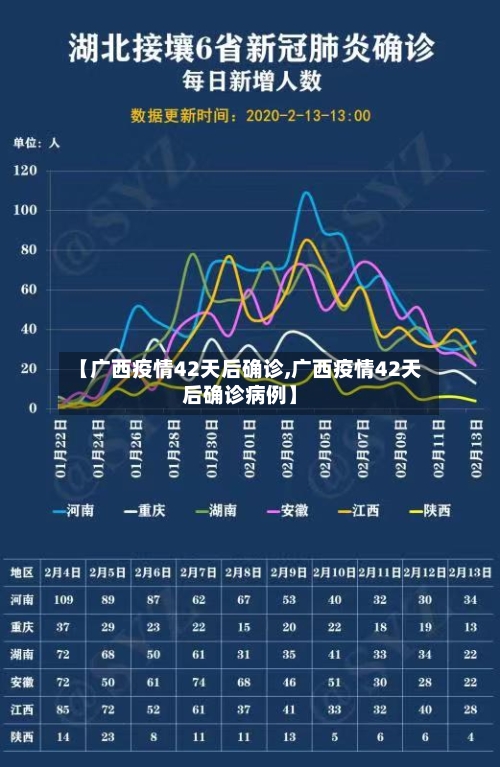 【广西疫情42天后确诊,广西疫情42天后确诊病例】