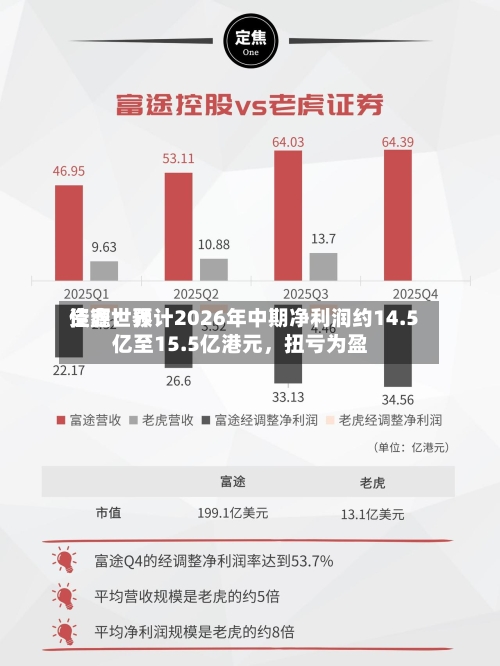 佳鑫世界资源：预计2026年中期净利润约14.5亿至15.5亿港元	，扭亏为盈-第3张图片