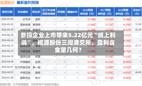参投企业上市带来5.22亿元“纸上利润	”，视源股份三闯港交所	，盈利含金量几何？-第1张图片